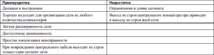 Ethernet 10BaseF Ethernet 10BaseF относится к топологии звезда и работает - фото 11