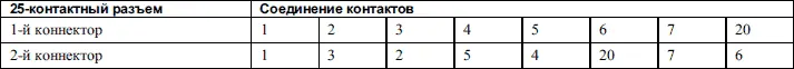 Таблица 112Правило соединения контактов для 9контактных коннекторов - фото 98