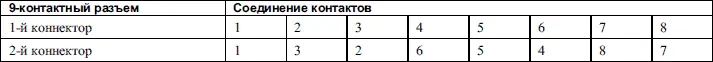 Таблица 113Правило соединения контактов для 9 и 25контактных коннекторов - фото 99