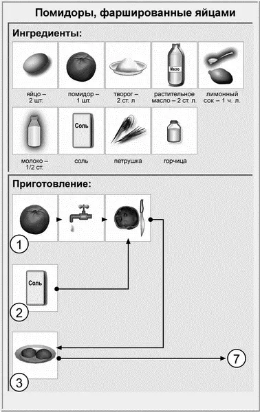 Помидоры фаршированные взбитой яичницей с брынзой Ингредиенты на 1 порцию - фото 1