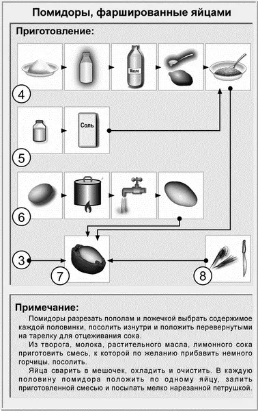 Помидоры фаршированные взбитой яичницей с брынзой Ингредиенты на 1 порцию - фото 2