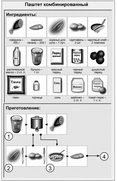 Паштет из телячьей печенки Ингредиенты 500 г телячьей печенки 125 г - фото 6