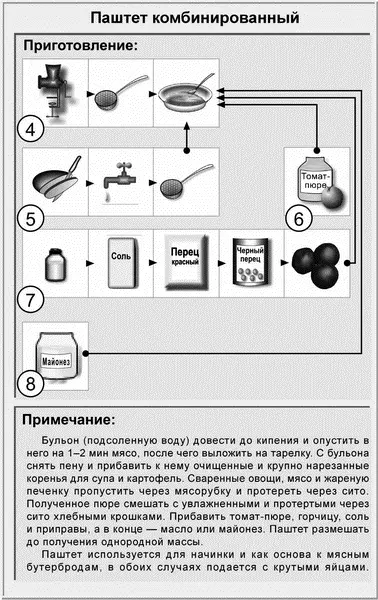 Паштет из телячьей печенки Ингредиенты 500 г телячьей печенки 125 г - фото 7
