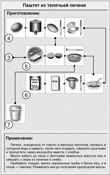 Паштет из телячьей и свиной печенки Ингредиенты 200 г телячьей печенки - фото 9