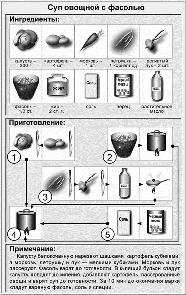 Суппюре из рисовой крупы с зеленым горошком Ингредиенты на 45 порций 1 - фото 11
