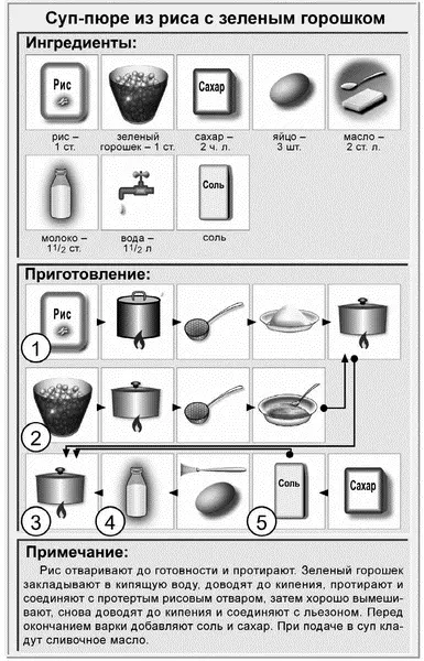 Суппюре из кукурузы Ингредиенты на 58 порций 34 початка кукурузы - фото 12