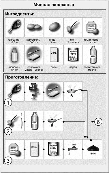 Кабачки с мясом Ингредиенты на 56 порций 02 кг мяса 2 кабачка 13 - фото 17