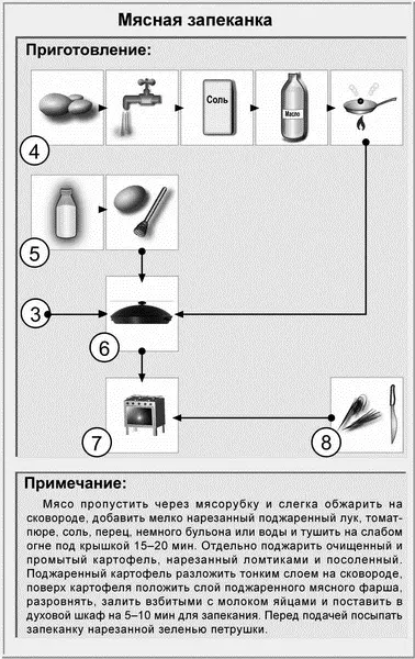 Кабачки с мясом Ингредиенты на 56 порций 02 кг мяса 2 кабачка 13 - фото 18
