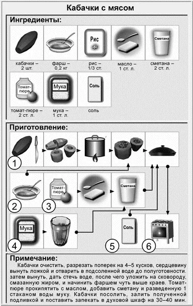 Котлеты пожарские Ингредиенты на 89 порций 1 курица около 1 кг ломтик - фото 19