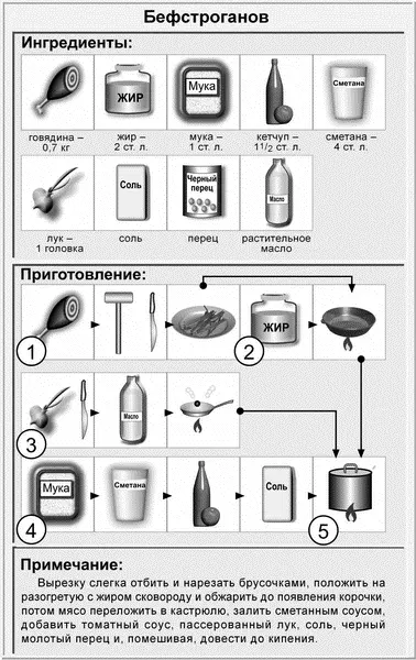 Свинина тушенная с капустой Ингредиенты на 57 порций 07 кг свинины 12 - фото 21