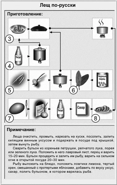 Карп в молочном соусе Ингредиенты на 45 порций 08 кг карпа 23 стакана - фото 24