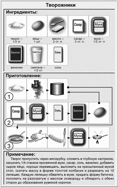 Вареники с творогом Ингредиенты на 45 порций 05 кг творога 2 яйца 2 - фото 25