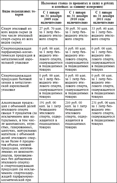 налогообложение автомобильного бензина и дизельного топлива с 1 янв - фото 1
