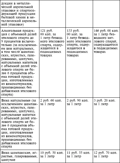 налогообложение автомобильного бензина и дизельного топлива с 1 января 2009 - фото 2