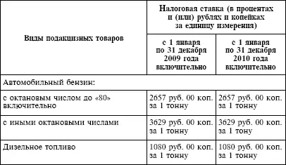 налогообложение автомобильного бензина и дизельного топлива с 1 января по 31 - фото 5