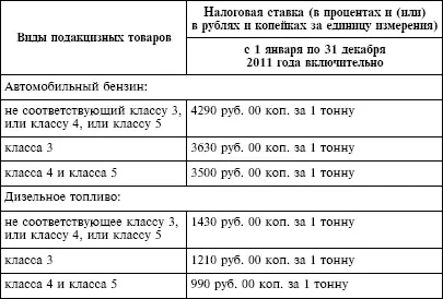 Требования к характеристикам автомобильного бензина и дизельного топлива - фото 6