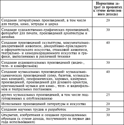 В целях настоящей статьи к расходам налогоплательщика относятся также суммы - фото 7