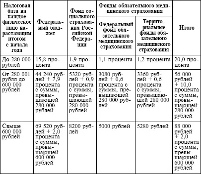 Для налогоплательщиков организаций и индивидуальных предпринимателей имеющих - фото 9