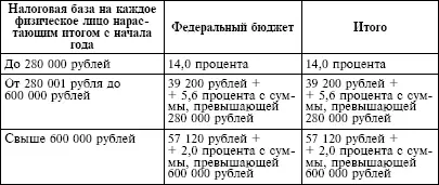 2 Утратил силу 3 Для налогоплательщиков указанных в подпункте 2 пункта 1 - фото 10