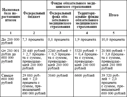 4 Адвокаты и нотариусы занимающиеся частной практикой уплачивают налог по - фото 11
