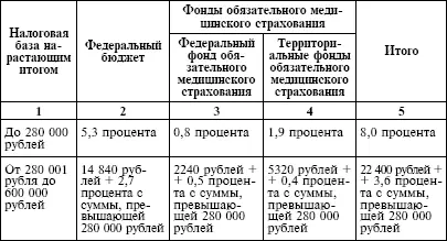 5 Исключен 6 Для налогоплательщиковорганизаций осуществляющих деятельность - фото 12