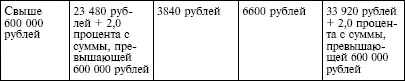 5 Исключен 6 Для налогоплательщиковорганизаций осуществляющих деятельность - фото 13