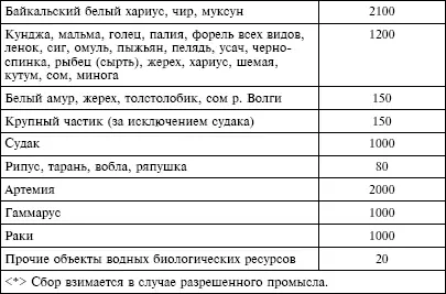 5 Ставки сбора за каждый объект водных биологических ресурсов морское - фото 24