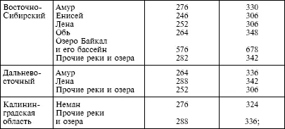 территориального моря Российской Федерации и внутренних морских вод в пределах - фото 27