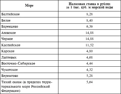 2 при использовании акватории поверхностных водных объектов за исключением - фото 28