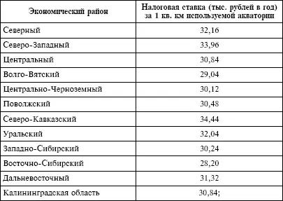 территориального моря Российской Федерации и внутренних морских вод 3 при - фото 30
