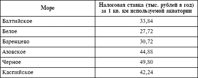 3 при использовании водных объектов без забора воды для целей гидроэнергетики - фото 31