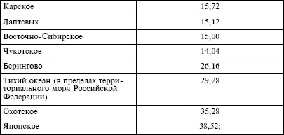 3 при использовании водных объектов без забора воды для целей гидроэнергетики - фото 32