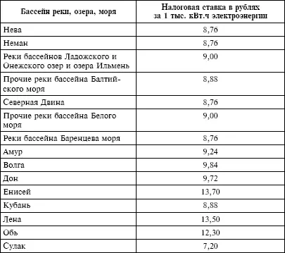 4 при использовании водных объектов для целей сплава древесины в плотах и - фото 33