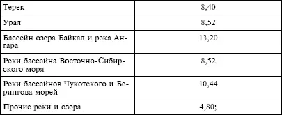 4 при использовании водных объектов для целей сплава древесины в плотах и - фото 34