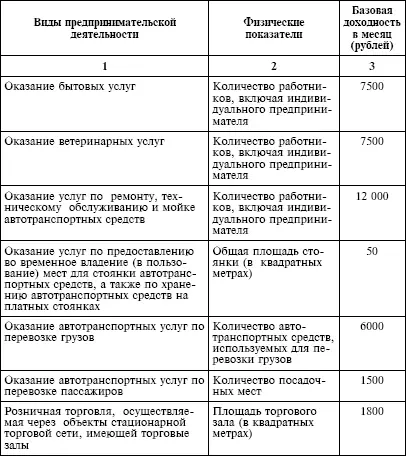 4 Базовая доходность корректируется умножается на коэффициенты К1 и К2 5 - фото 36