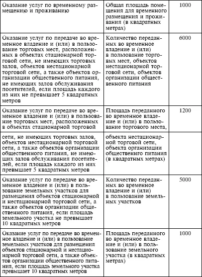 4 Базовая доходность корректируется умножается на коэффициенты К1 и К2 5 - фото 38