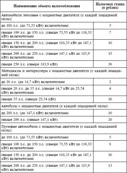 2 Налоговые ставки указанные в пункте 1 настоящей статьи могут быть - фото 39