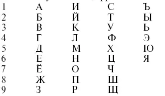 Расшифровка числовых значений Число 1 Его основное значение стремление к - фото 13