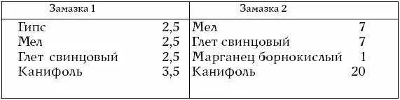 Все просушенные порошкообразные компоненты смешивают и разводят натуральной - фото 59