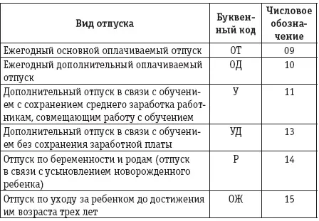 Если работник увольняется и вместо отпуска ему выплачивается компенсация то - фото 8