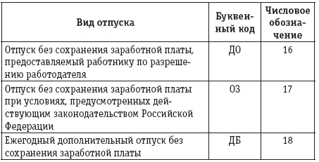Если работник увольняется и вместо отпуска ему выплачивается компенсация то - фото 9