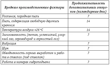 При этом максимальная продолжительность отпуска работников вышеназванных - фото 10