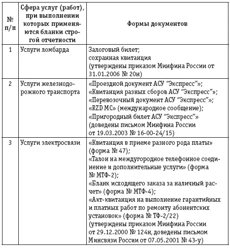 Совместная деятельность бухгалтерский учет и налогобложение - фото 1