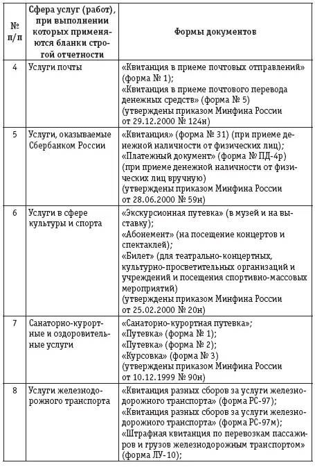 Совместная деятельность бухгалтерский учет и налогобложение - фото 2