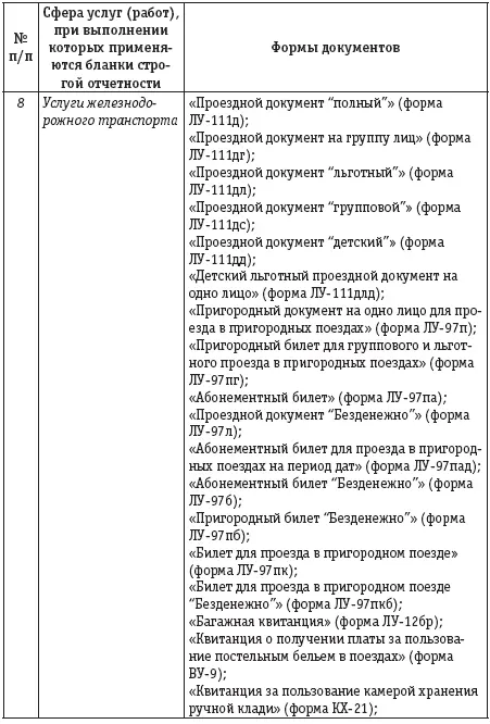 Совместная деятельность бухгалтерский учет и налогобложение - фото 3