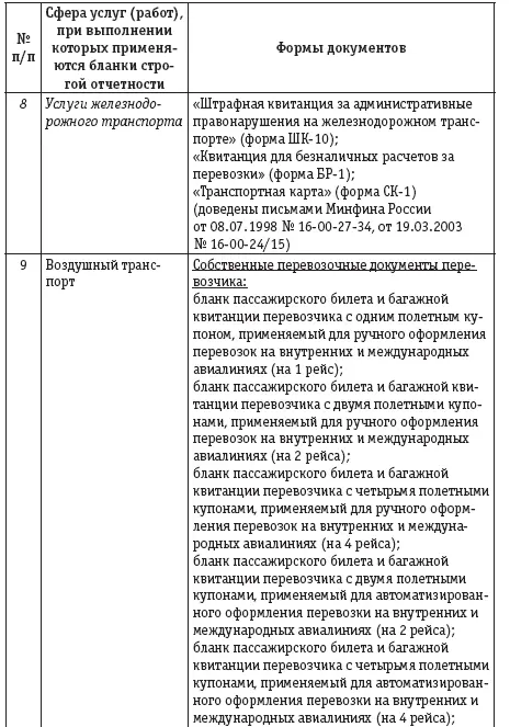 Совместная деятельность бухгалтерский учет и налогобложение - фото 4