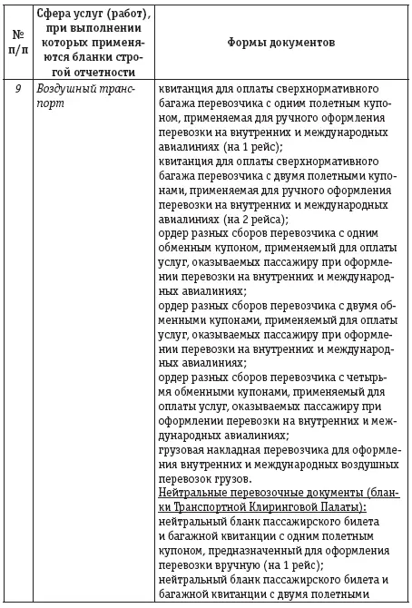 Совместная деятельность бухгалтерский учет и налогобложение - фото 5