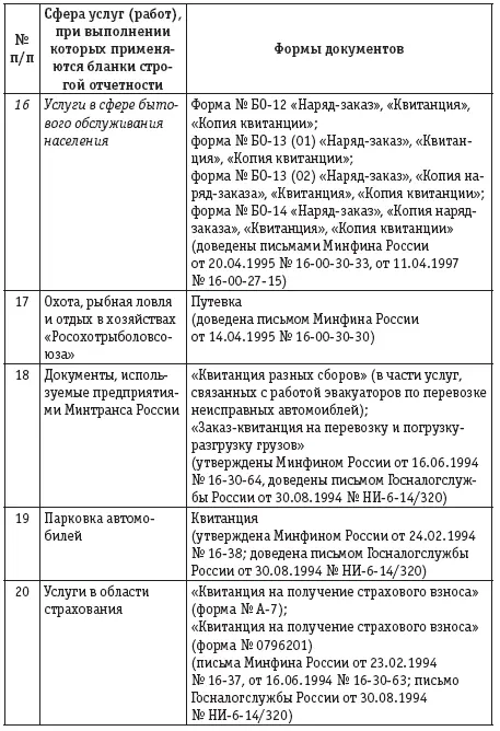 Организации и индивидуальные предприниматели оказывающие населению услуги в - фото 9