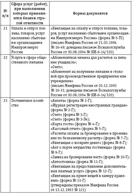 Организации и индивидуальные предприниматели оказывающие населению услуги в - фото 10
