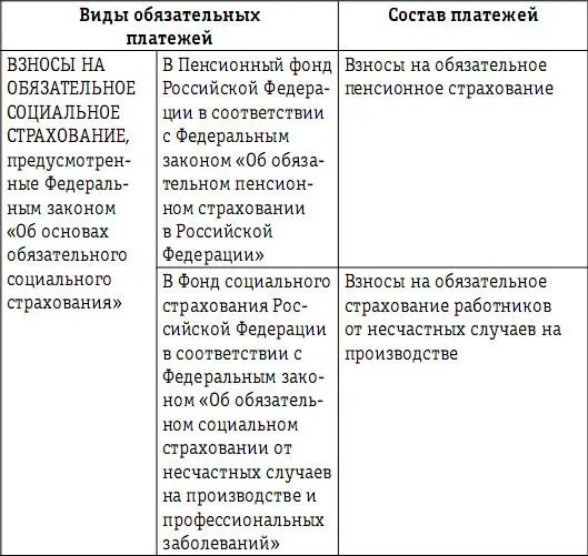 Налоговым законодательством Российской Федерации предусмотрены два вида - фото 5